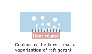 Heat source