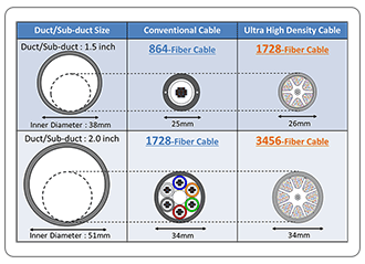 Cable Density Comparison
