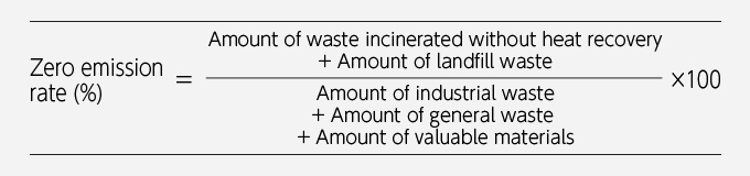 Zero emission rate (%) = (Amount of incineration (excluding thermal recycling) waste + Amount of landfill waste) ÷ (Amount of industrial waste + Amount of general waste) × 100