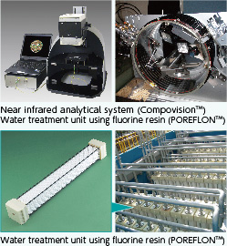 Near infrared analytical system (CompovisionTM) Water treatment unit using fluorine resin (POREFLONTM)