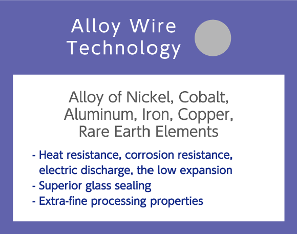 Main features of alloy wire