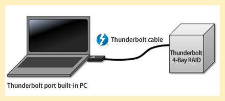 Thunderbolt example