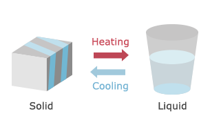 Heat storage sheet
