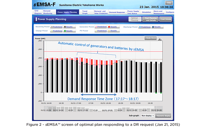 Figure 2 - <em>s</em>EMSA™ screen of optimal plan responding to a DR request (Jan 21, 2015)
