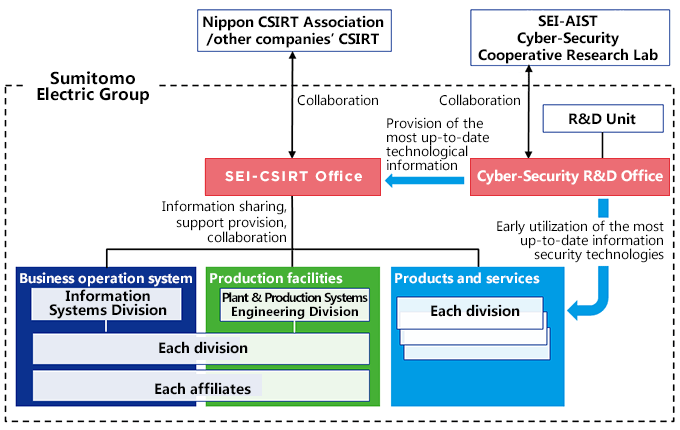 Conceptual image of the organization