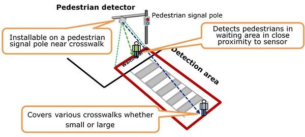 Fig.3  Rendered image of installed detector