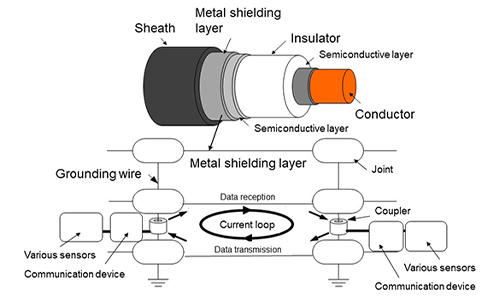 Overview of the shielding layer transmission