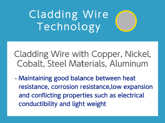 Clad wire
