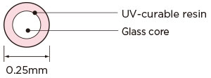 0.25 mm (UV) Primary Coated Fiber