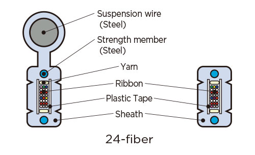 Slackly-suspended distribution aerial cable