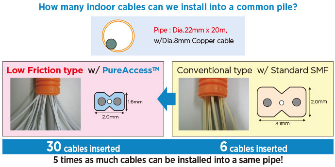 How many indoor cables can we install into a common pile?