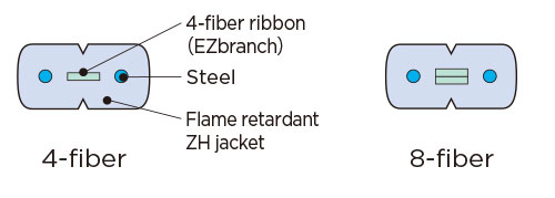Indoor Cable (4-fiber ribbon)