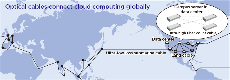 Optical cables connect cloud computing globally