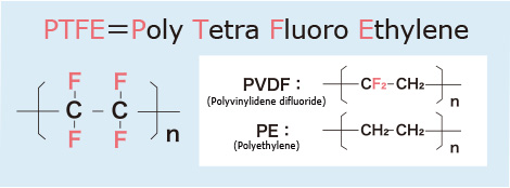 PTFE (polytetrafluoroethylene)