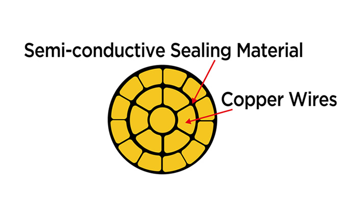 Construction of Watertight Conductor
