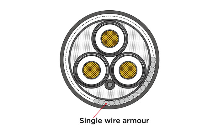 Cross Section of 3-Core Submarine Cable with Single Wire Armour