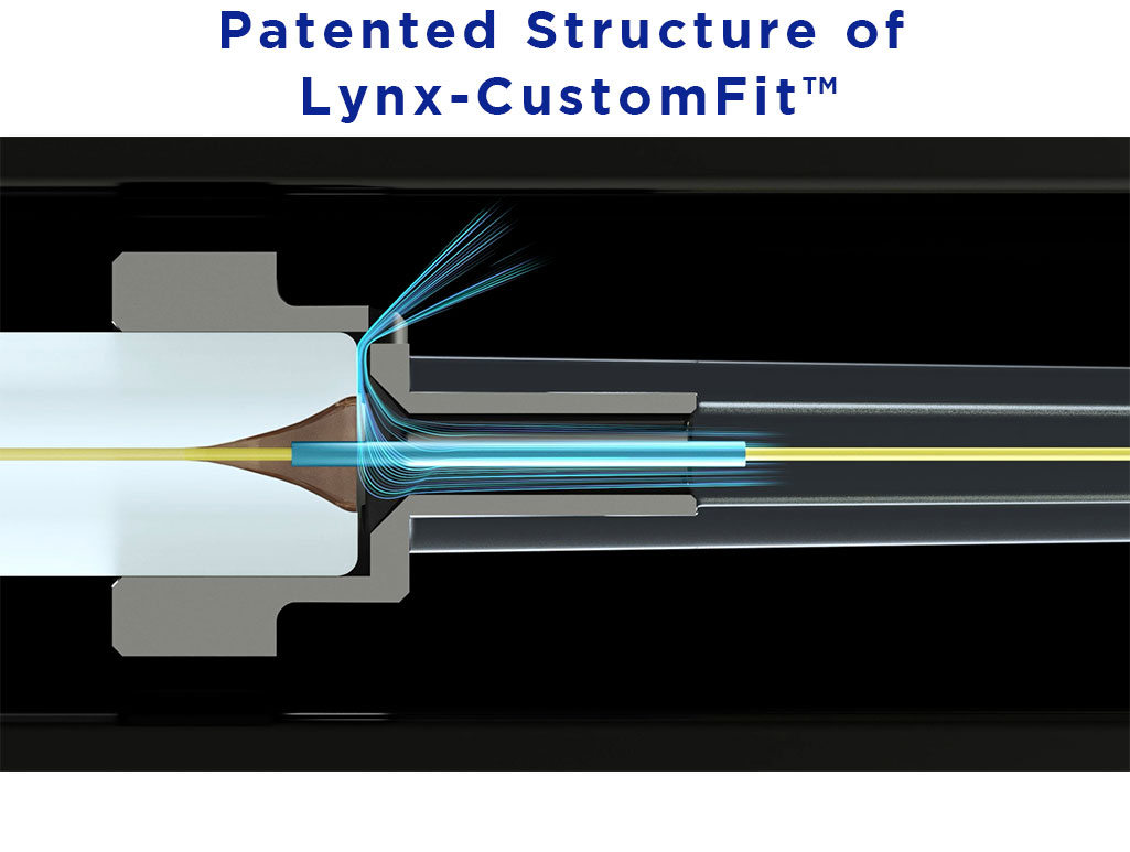 patented Atructure of Lynx-CustomFit™