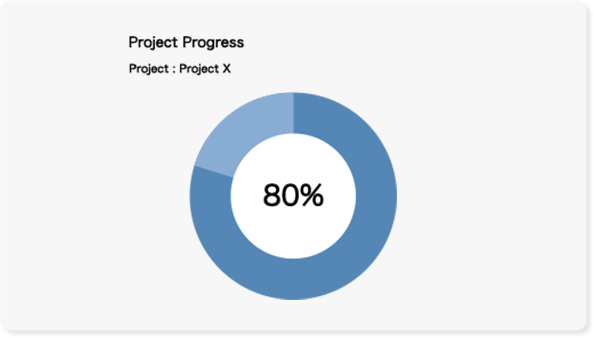 プロジェクトの進捗管理