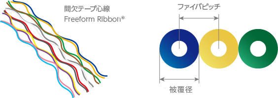 Pliable Ribbon